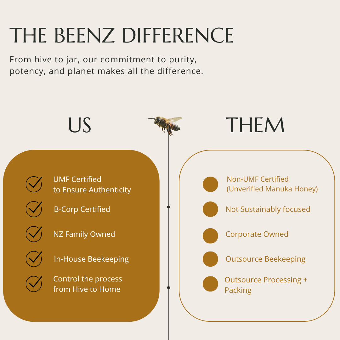 ChatGPT said:
BeeNZ Manuka Honey – Raw, UMF certified, B Corp, family owned, and traceable from hive to home, ensuring premium quality and sustainability in every jar.